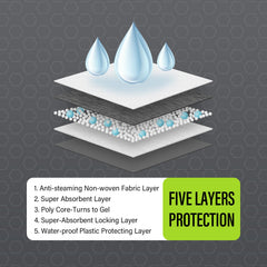 COCOYO training pads leak-proof back layer prevents leaks during use.