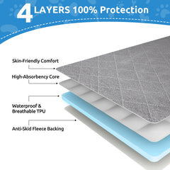 CoolShields leak-proof bottom layer image emphasizes furniture protection and floor dryness