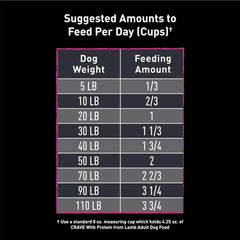 CRAVE peas energy source close-up suitable for active dogs