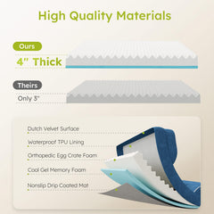 CWAWZ cooling gel foam close-up emphasizes temperature regulation benefit.