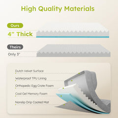 CWAWZ XXL dog bed waterproof bottom protects foam from spills.