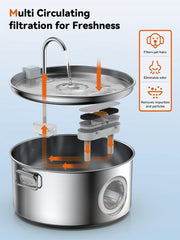 DCIOGAT whisper-quiet pump delivers a gentle flow for pets.