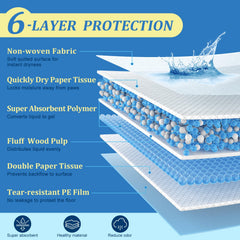 DD Curtain high-capacity absorbent polymer core locks in moisture and prevents overflow.