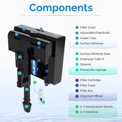 DEGGOX U-V lamp-enabled filtration enhances water clarity and treatment
