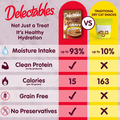 Delectables 1.4oz pouch close-up highlights convenient single-serve packaging
