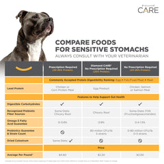 Diamond CARE probiotic strains label emphasizes gut health.