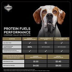 Diamond Performance shows 30% protein content for energy and lean muscle support.