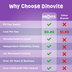 Cat enjoying a meal fortified with Dinovite's immune-support formula.