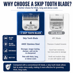 DODAER detachable blade design speeds grooming with easy swapping and reduced downtime