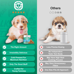 Doggie Dailies Puppy Probiotic pumpkin chews puppy eating; palatability confirmed in tests.