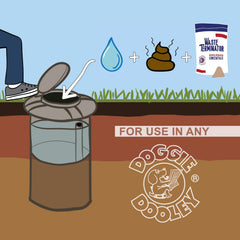 Doggie Dooley Waste Terminator packaging highlights resealable pouch for a year-long supply.