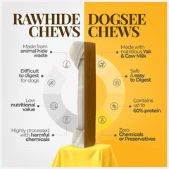 Dogsee chew may support fresh breath and tartar control.