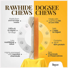 Dogsee yak chews enjoyed by a large breed dog during play.