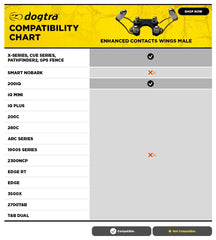 Dogtra flexi fin comfort pad provides gentle, even-pressure contact.