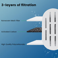 DOOOB Cat Fountain Filter ion exchange resin softens water and enhances clarity.
