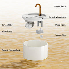 DOOOB ceramic cat fountain top view highlighting compact footprint