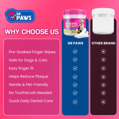 Dr. Paws easy-to-use finger wipes ready for quick dog teeth cleaning sessions.