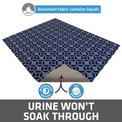 Drymate mat with slip-resistant backing stays in place during use