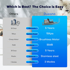 DUXANO dog clippers in stainless steel provide durable, smooth trims