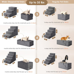 EHEYCIGA dog stairs 5-step extended for higher-bed reach.