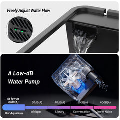 eWonLife water changer kit simplifies maintenance