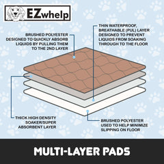 EZwhelp durable washable pad with rounded corners for crate fit.