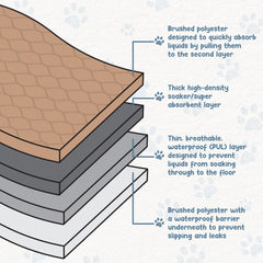EZwhelp round pee pad ideal for dog training and potty breaks