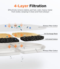 FEELNEEDY FN-W05 pump sponge 6-pack keeps filtration efficient and easy to maintain
