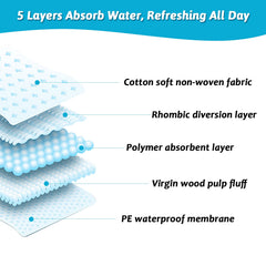 Fhiny anti-leak bottom film image demonstrates floor protection for mess-free rooms