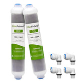 FilterFutureX DI filter with color-changing resin indicator shows replacement point