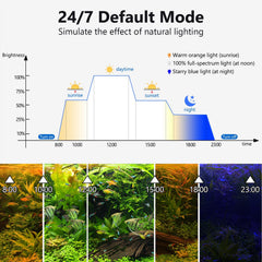 Fishkeeper DIY color and brightness control for customized lighting.