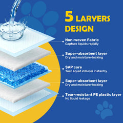 FluffyDream training pad with leak-proof border helps protect flooring and carpets.