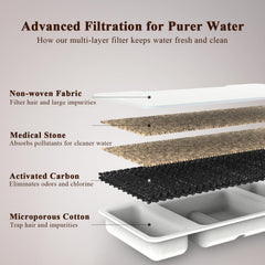 FOOPOMARY stainless steel fountain view for durable pet hydration.