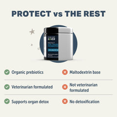 Four Leaf Rover Protect label closeup highlights soil-based probiotics.