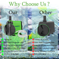 FREESEA pump with 3 nozzles creates customizable water patterns.