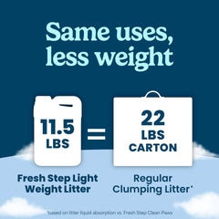 Fresh Step ammonia block technology graphic highlights odor control