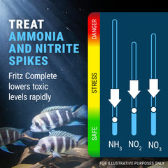 New tank setup treated with Fritz Complete for safe water.