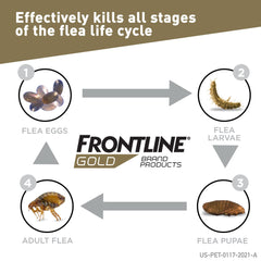 Frontline Gold waterproof formula bottle highlights rainproof protection for 30 days.