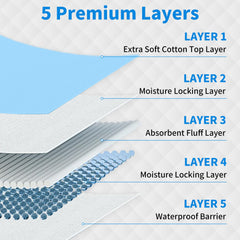 FRONTLINE odor-control-pad neutralizes smells for a fresher home.