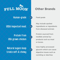 Full Moon Chicken Fillet ingredients shown, highlighting real meat and natural components.