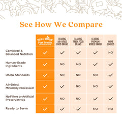 Full Moon tender-jerky-style bites highlight flavorful texture dogs love.