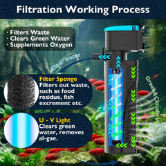 FUMAK spray bar assembly spreads clean water for even circulation.