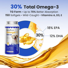 FURRY ARMOR Omega-3 pump dispenser enables precise, mess-free dosing.