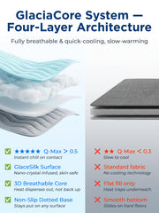 FurryBaby blue surface closeup shows breathable cooling nylon fabric