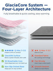 Furrybaby dog cooling mat folded for portability and travel readiness