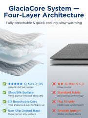Furrybaby machine-washable cooling mat is easy to clean for pets.
