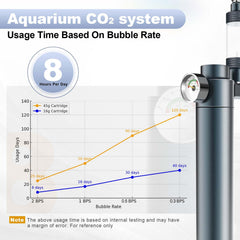 FZONE 45g CO2 cartridge highlighting long-lasting performance
