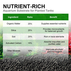 FZONE dust free substrate keeps water clear during setup.