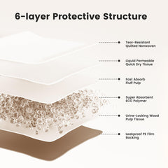 Gardner Pet eco-friendly materials protect pets and the planet.