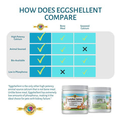Gentle Blends Eggshellent Calcium sprinkled into pet food for daily use.